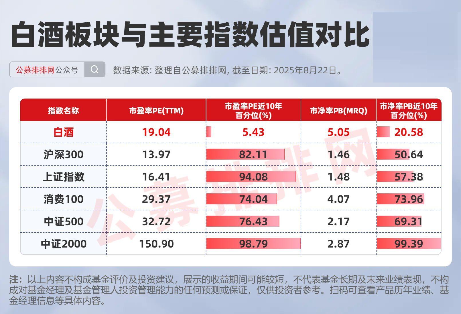这些白酒主题基金值得关注!