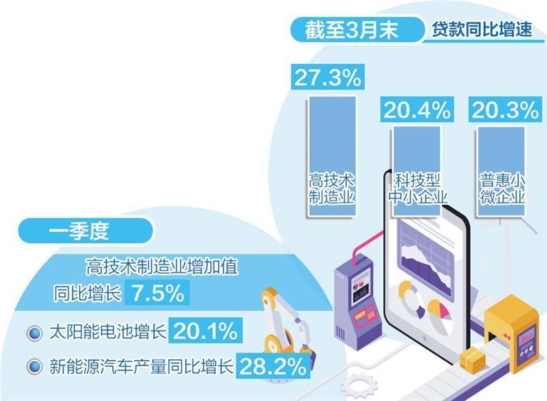 提升制造业金融服务质效