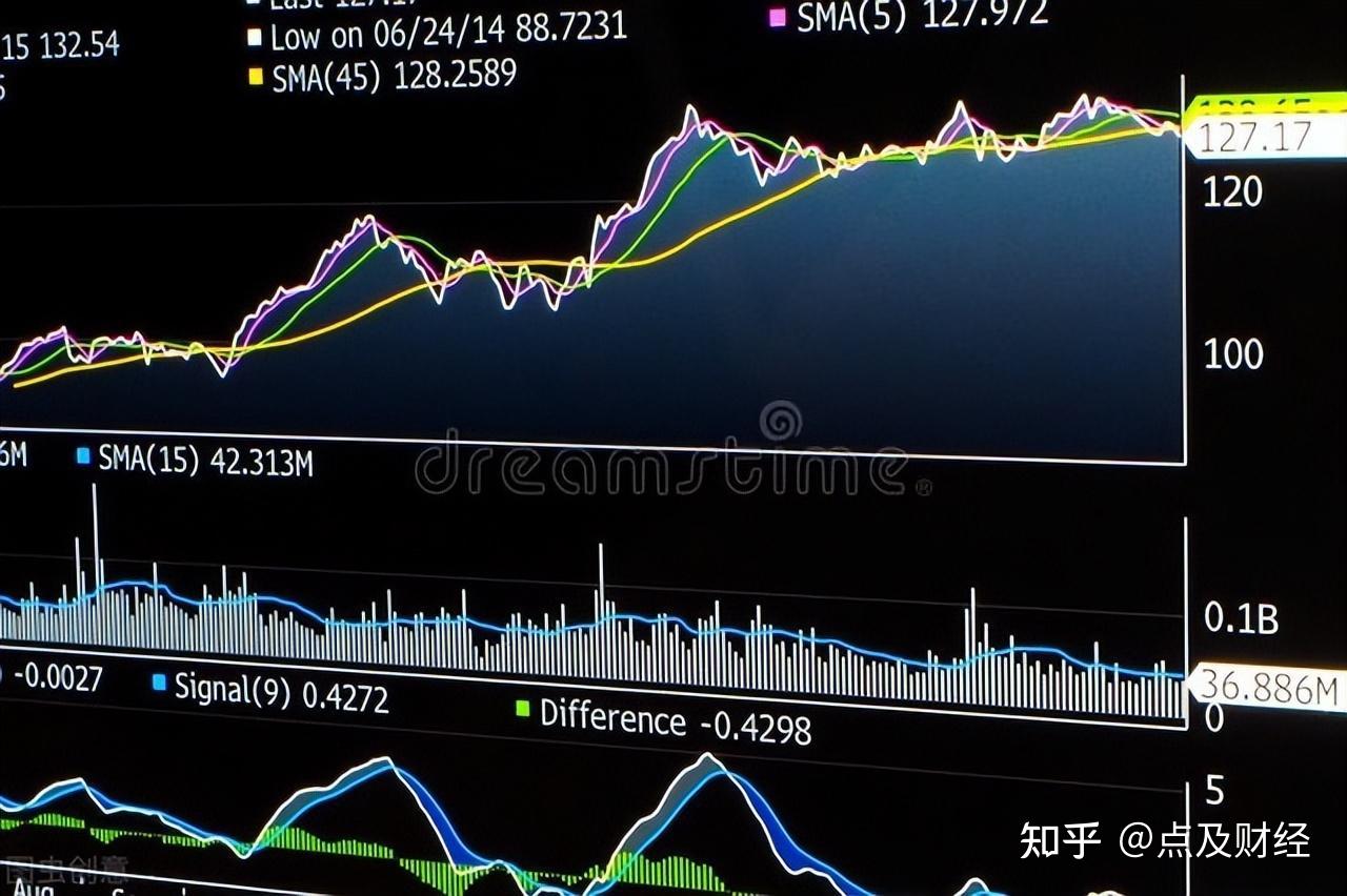 走进我的交易室：利用跨期AMA，EMA，ADX搭建三重滤网交易系统- 知乎
