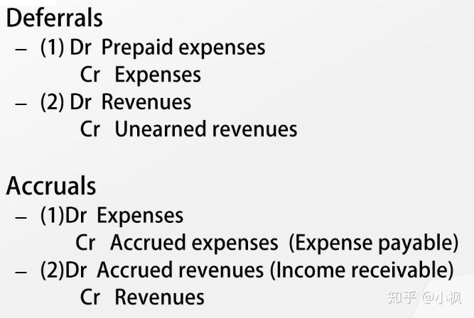22,deferrals and accruals posting*when you enter the accrual