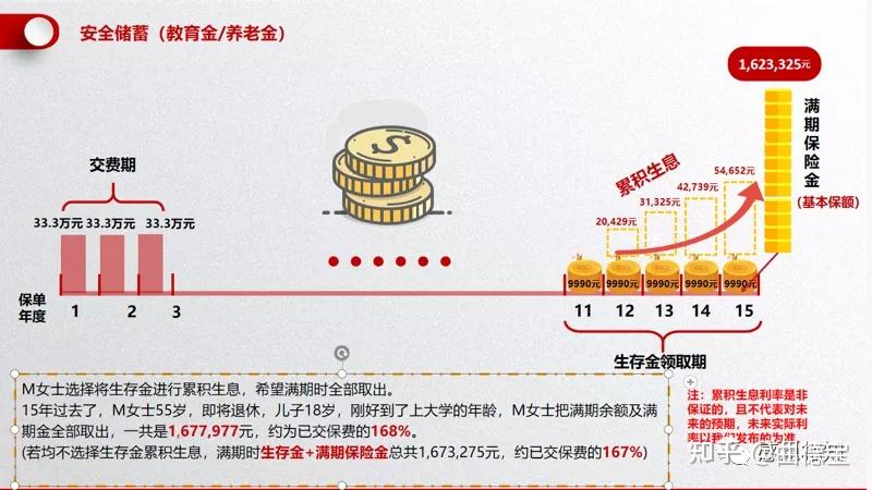 保险业一年一度的开门红来了,一文读懂年金险,是否要入手.