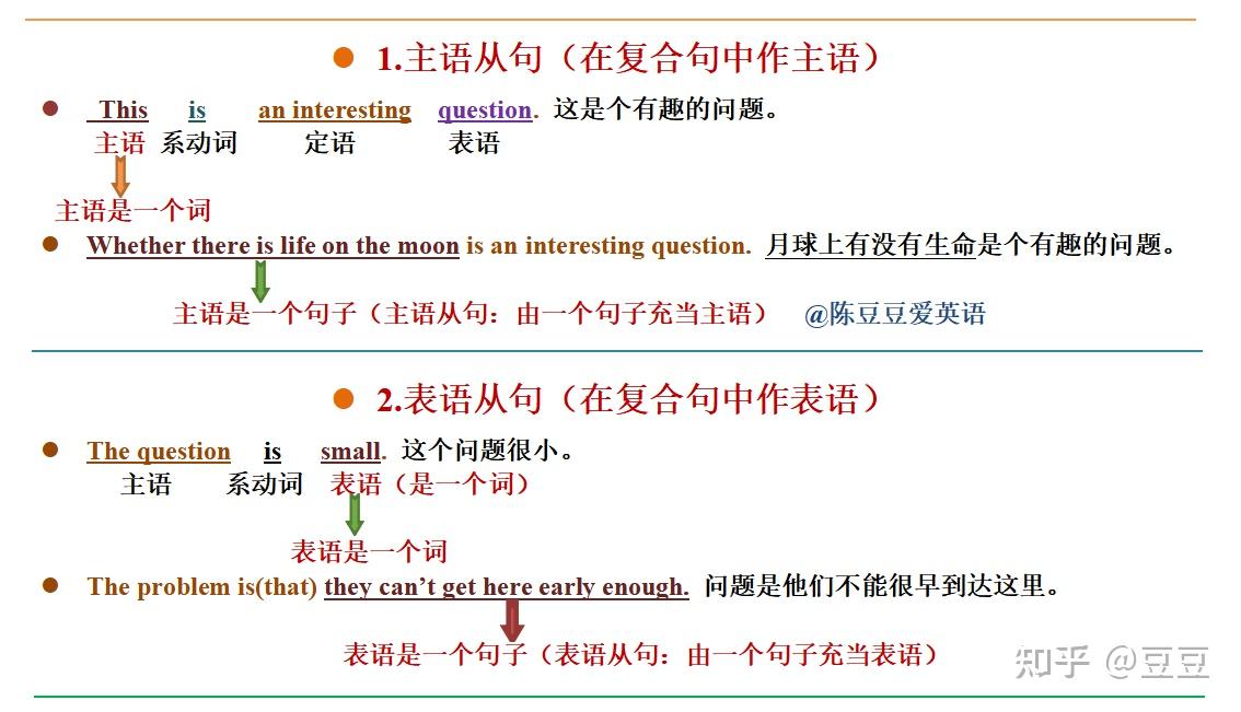 秒懂英语14大从句 - 知乎