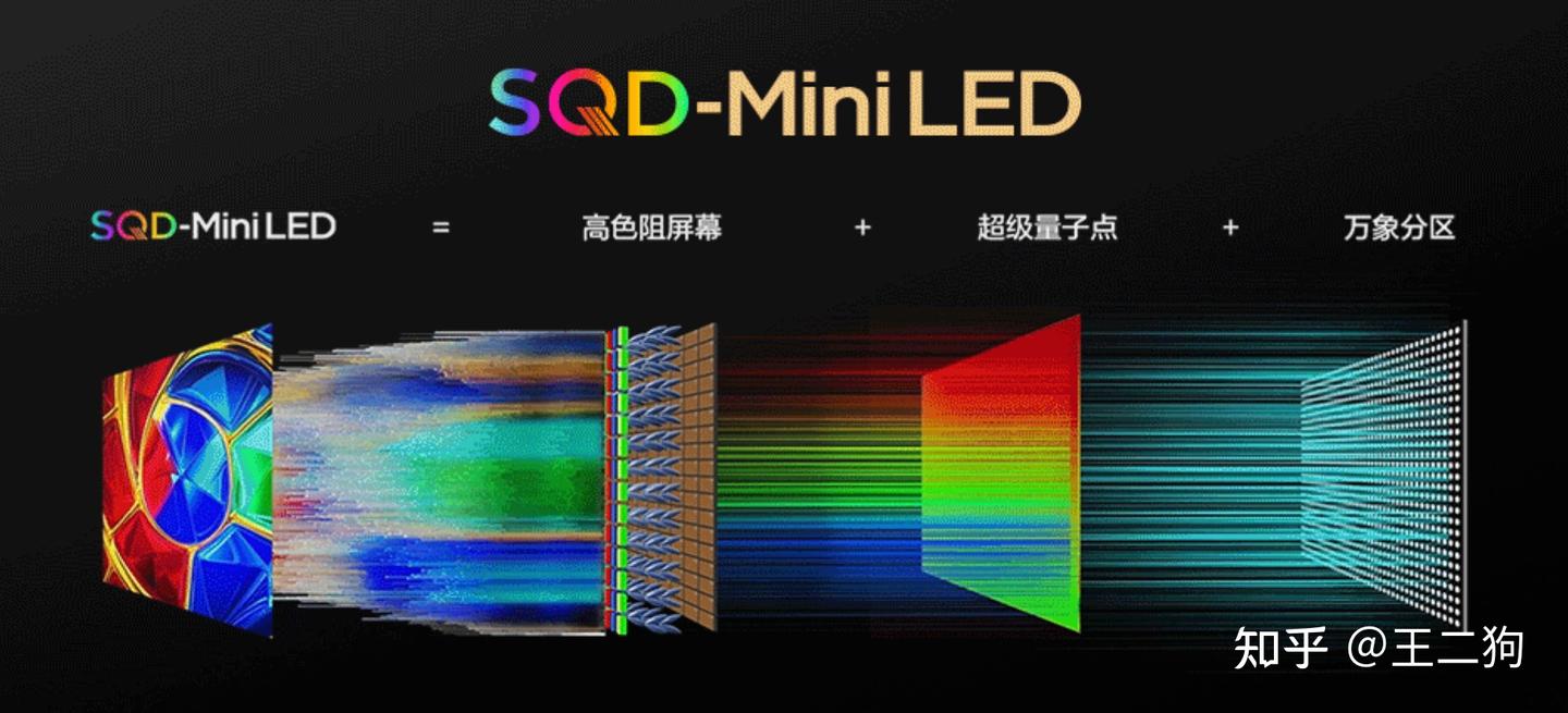 SQD技术全面普及,TCL Q9M Pro电视实测分享