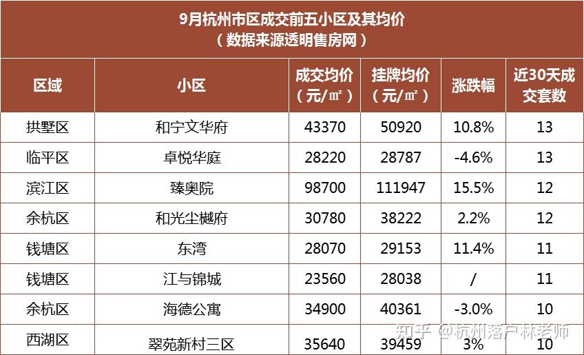 2022年杭州购房政策最新版 - 知乎
