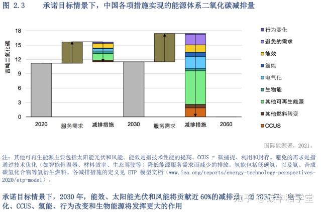 清潔能源的發展現狀有清晰的瞭解,並洞察未來技術演進和突破的方向