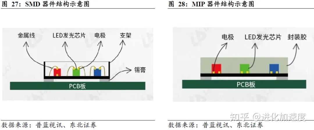 Mini/Micro LED迎来爆发,显示与背光双翼齐飞 - 知乎