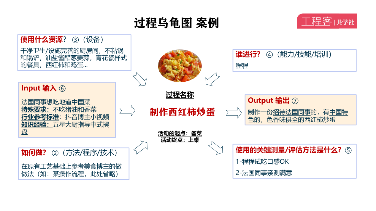 乌龟图怎么制作图片