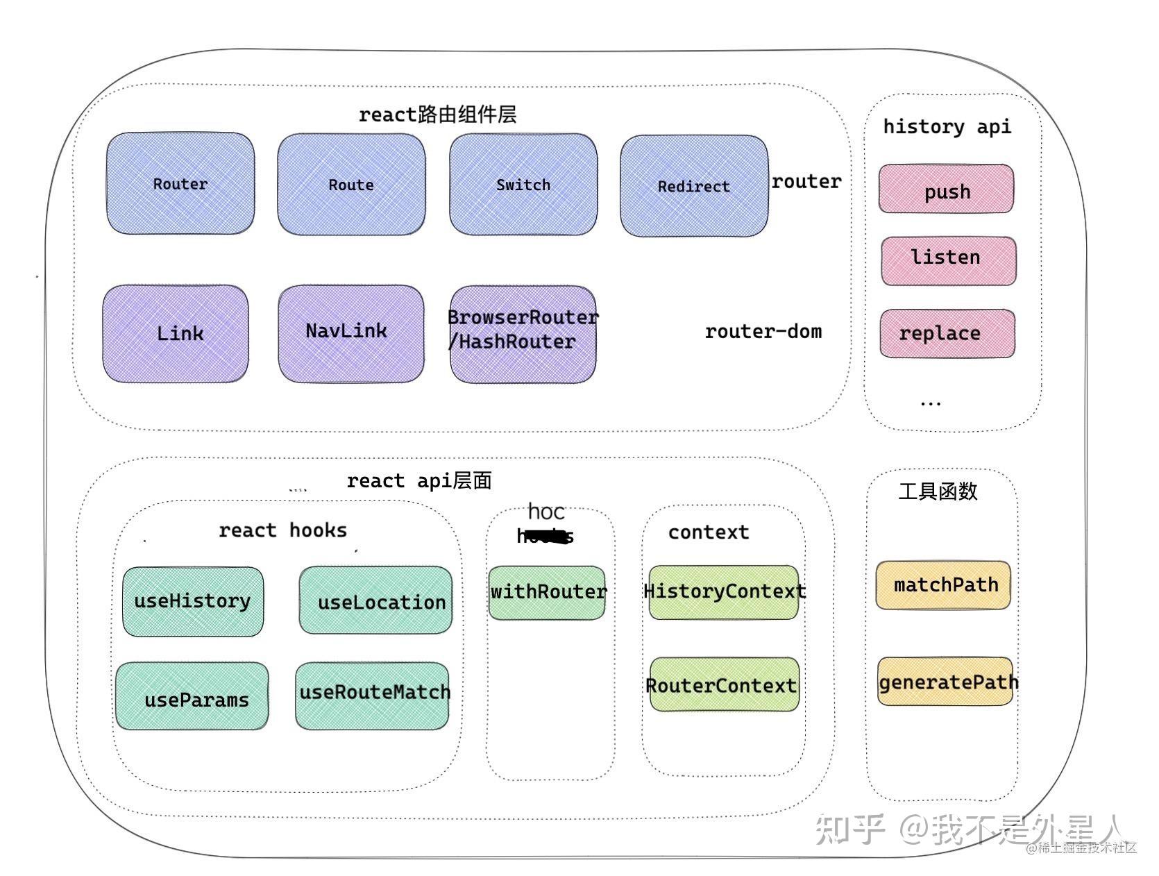 React router dom v6 redirect. React router dom v6 redirect