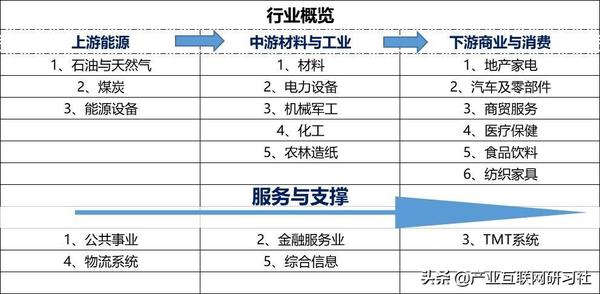 一文读懂行业分类 - 知乎