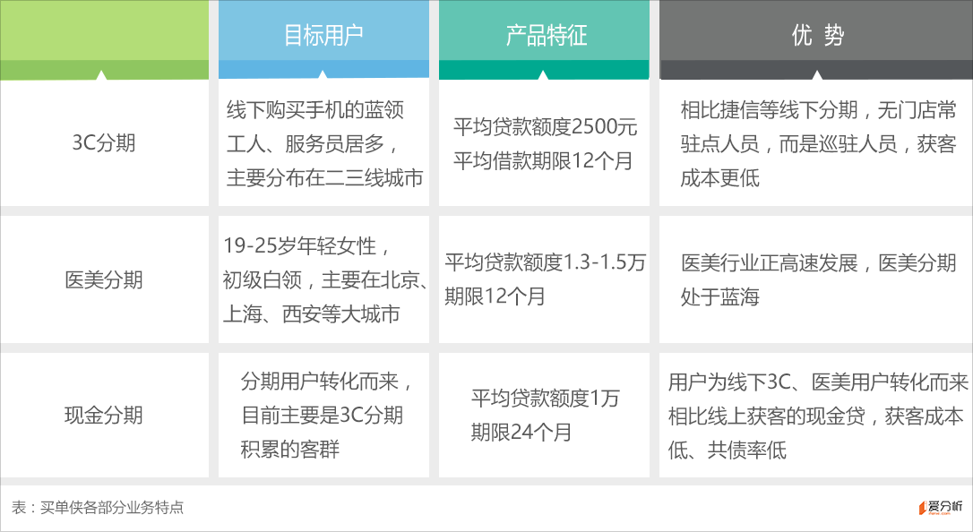 从分期到现金借款,买单侠服务蓝领客群全生命周期 | 爱分析调研 - 知乎