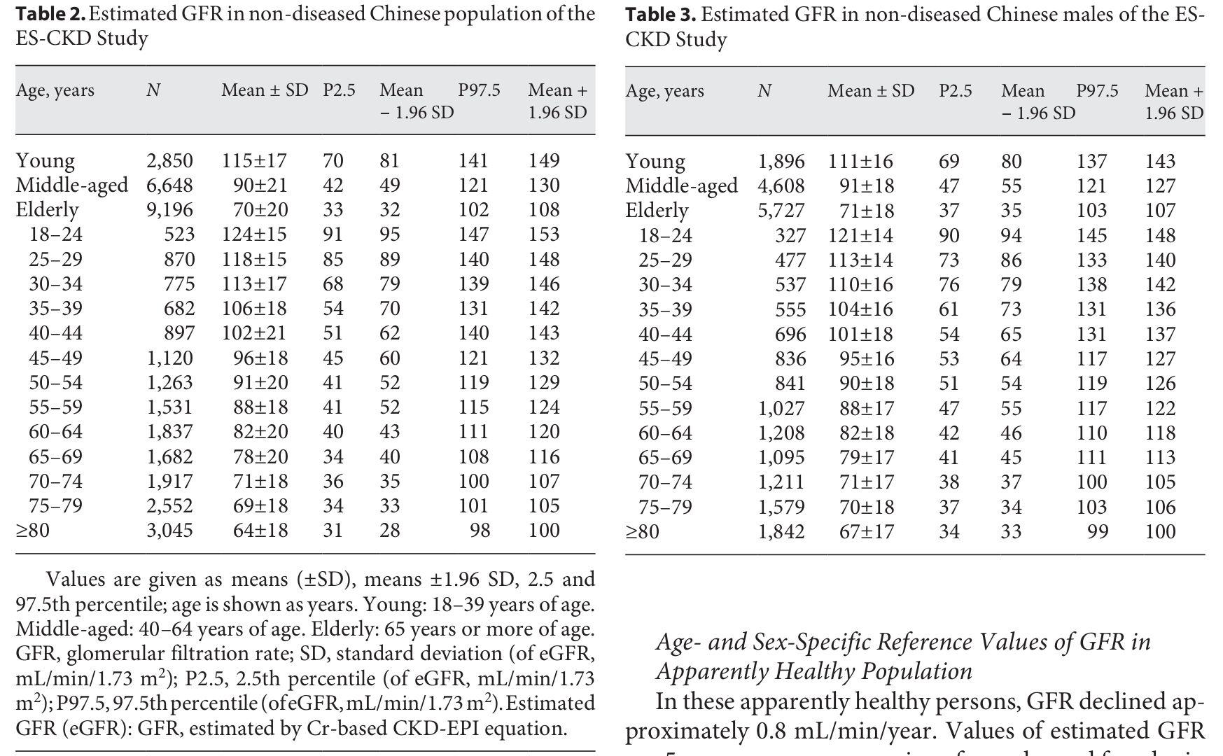 egfr-2-ckd-epi-creatinine-cystatin-c-equation-2021