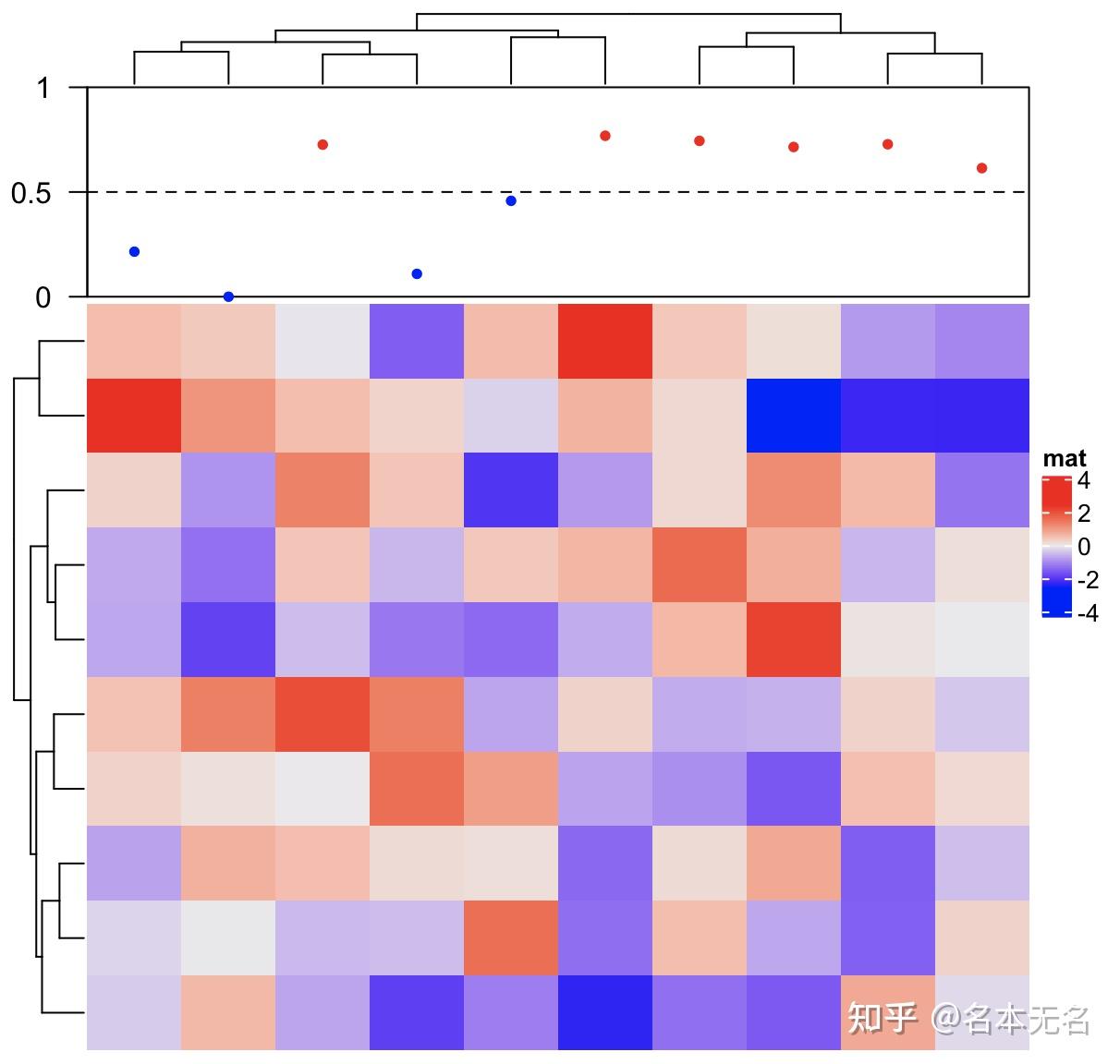 R 数据可视化 —— 聚类热图 ComplexHeatmap(二)注释 - 知乎