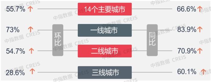 报告:3月楼市成交量大涨 南京土地出让揽金近195亿领跑 - 知乎