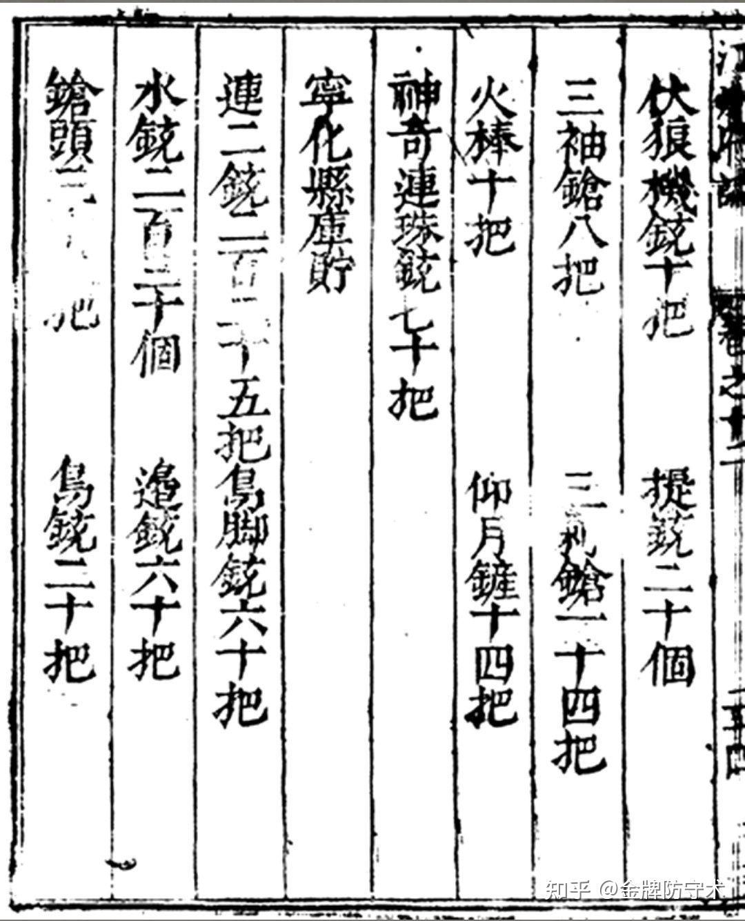 新鲜出炉(鸟铳的结构图)日本鸟铳与明朝鸟铳,(图347) 新鲜出炉(鸟铳的结构图)日本鸟铳与明朝鸟铳,(图347)