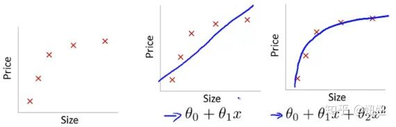 数据分析算法--线性回归算法讲解(2) 数据分析算法--线性回归算法讲解(2)