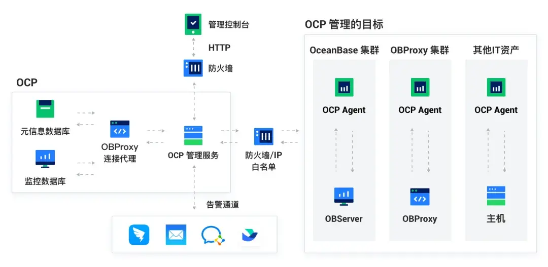 OceanBase 的探索与实践 - 知乎