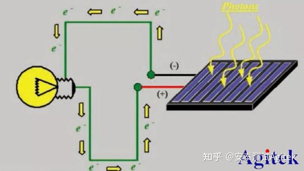 吉时利源表在太阳能电池特性测试中的应用 知乎
