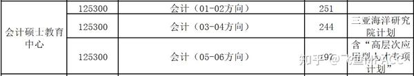 2024年大连海洋大学录取分数线及要求_大连海洋大学多少分录取_大连海洋大学录取规则