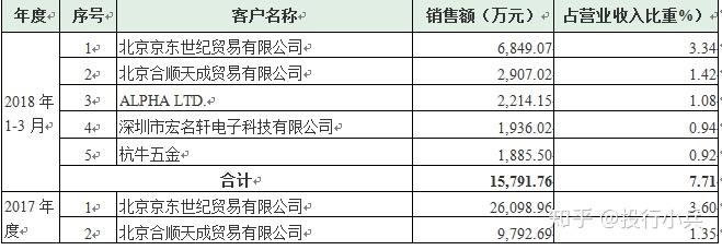 (一)發行人簡介圖: