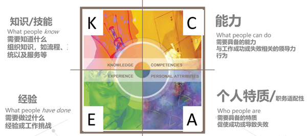 企业领导力培训指南（持续更新） - 知乎