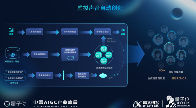 科大讯飞高建清:「底座+能力+应用」是科大讯飞AIGC整体布局的三层架构 - 知乎