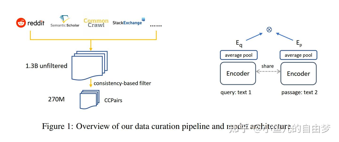 E5 text embedding model paper解读 - 知乎