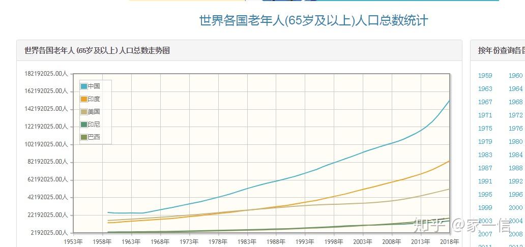 人口是未来_什么是人口普查