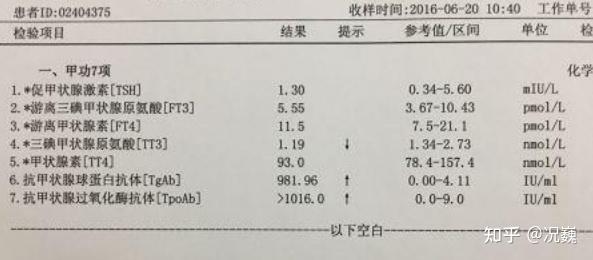 桥本氏甲状腺炎是什么意思 如何诊断 知乎