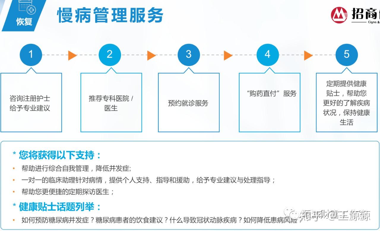 招商信诺高端健康险明亚专属团体计划