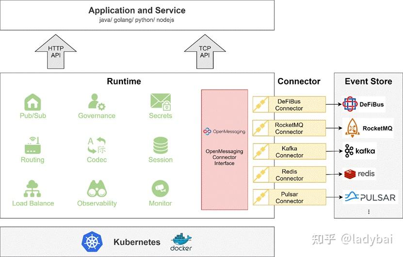 EventMesh理解 - 知乎