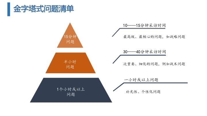 "金字塔法"打造问题清单
