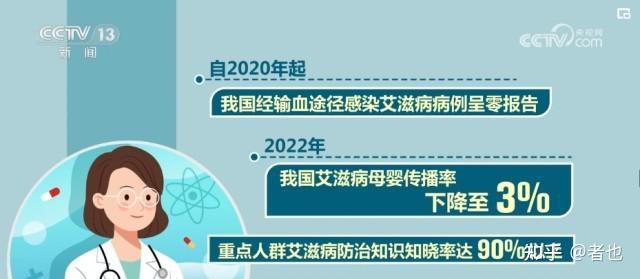 至2022年底我国报告存活艾滋病感染者1223万例