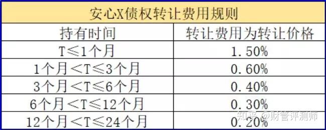 想不想知道，真正的网贷靠什么收入?