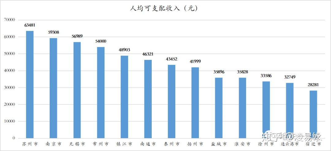 江苏各市人口净流入2019_江苏人口结构(3)