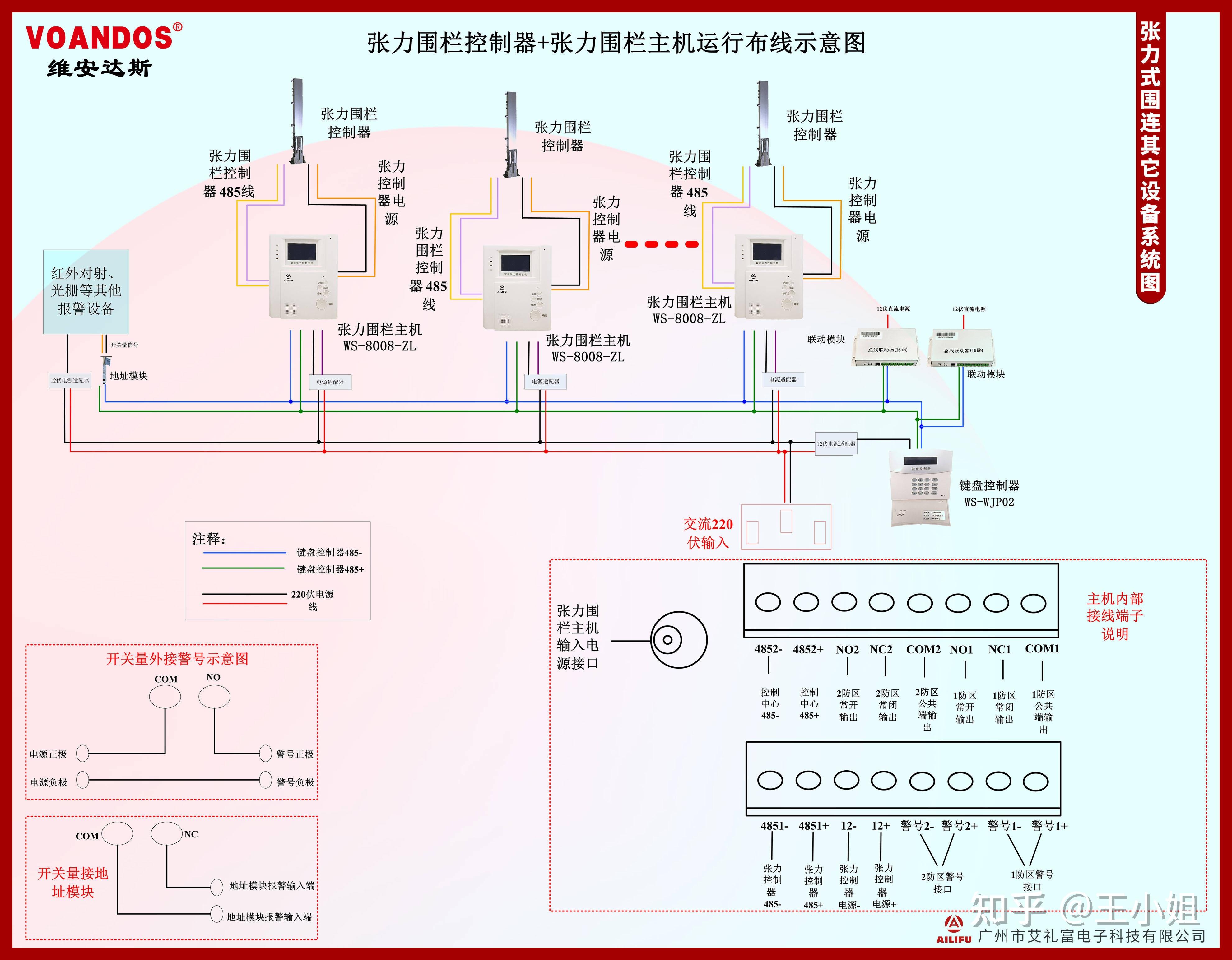 家庭安防系统拓扑图图片