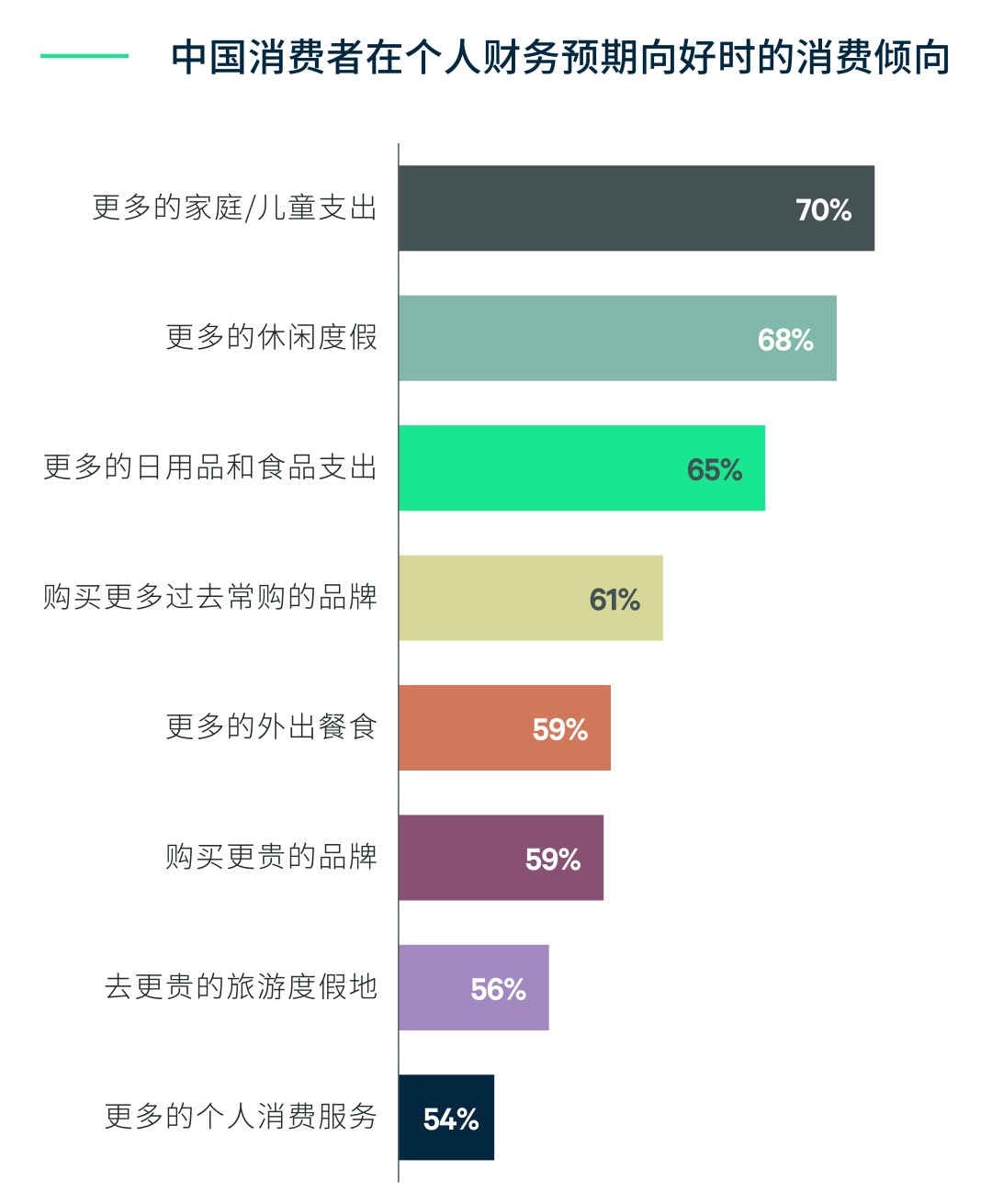 CBRE《2023年中国房地产市场展望》| 零售物业篇 - 知乎