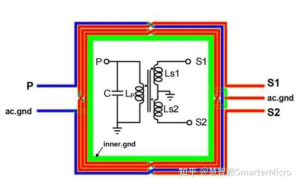 5G射频PA架构 - 知乎