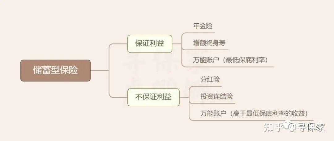 最安全的三類資產配置你還缺誰