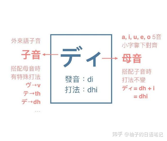 学日语必收藏日文输入罗马音对照表最全的输入法