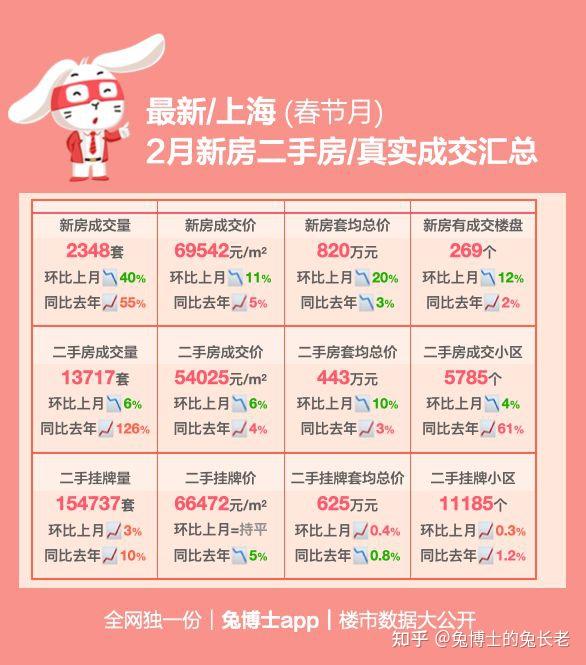 数读｜上海新房VS二手房，到底差了多少？ - 知乎