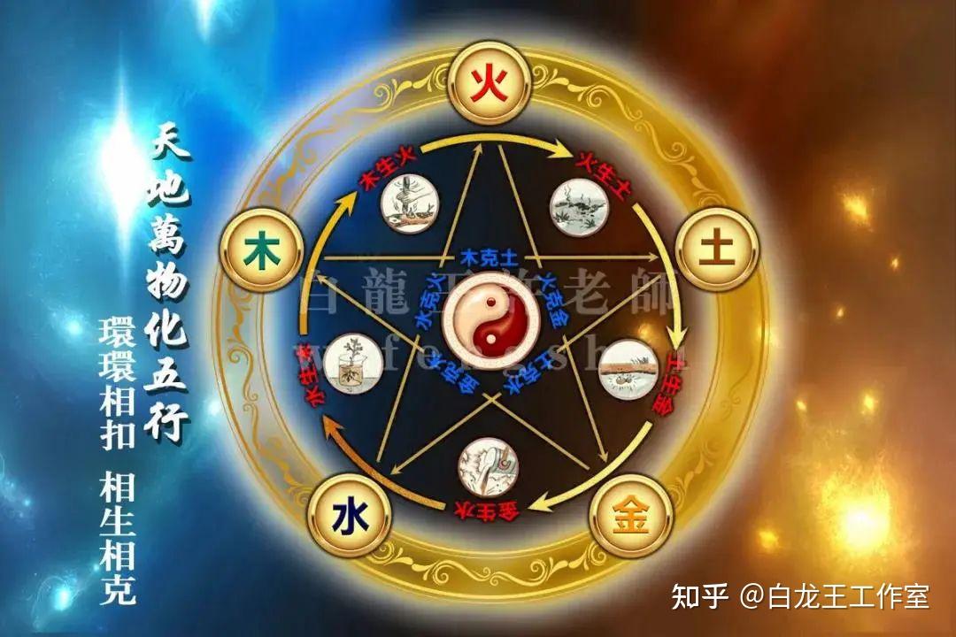 八字五行、十神的生克运行 - 知乎