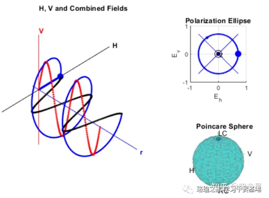 基于Matlab极化天线和目标之间的信号传输建模 - 知乎