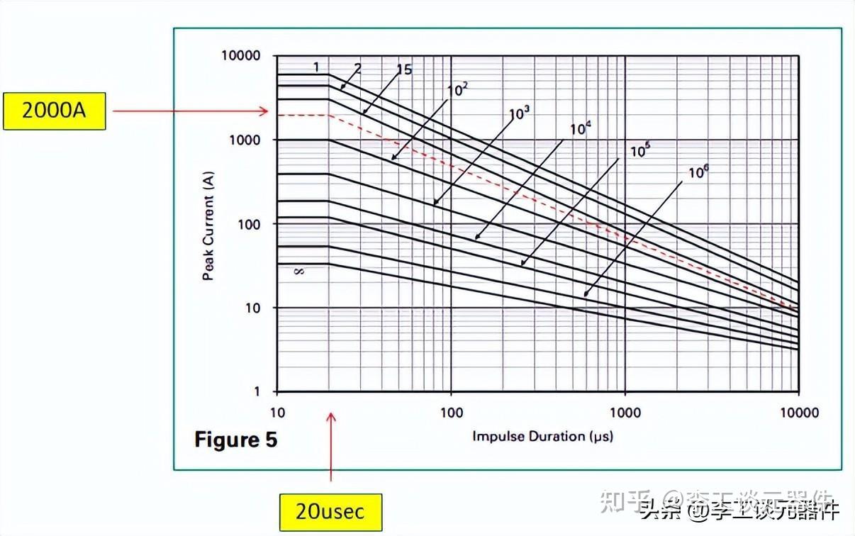 浪涌保护电路原理与设计，图文+案例，手把手教你选择浪涌器件 - 知乎