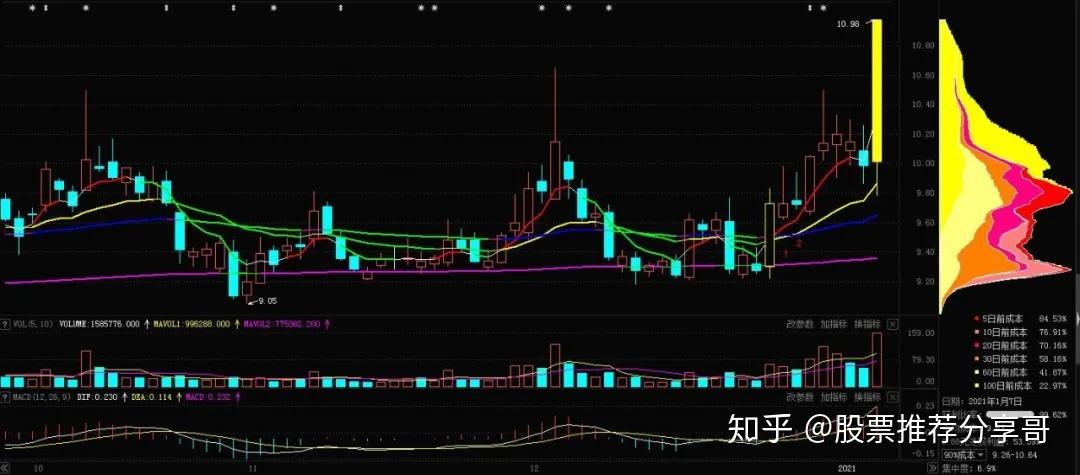 东方证券今日股价 v2-29553388be80c88529ea431927a41a0b_r.jpg