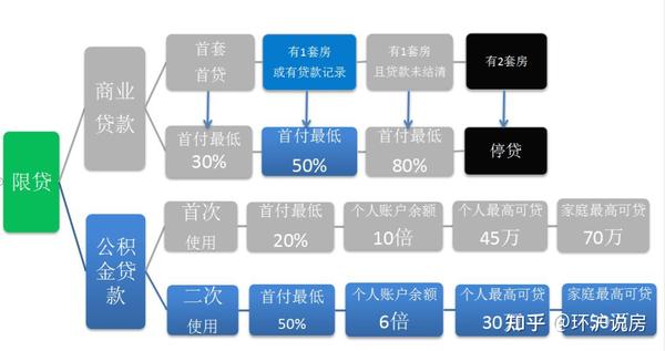 夫妻公积金共同贷款_夫妻公积金贷款买房_苏州夫妻公积金贷款