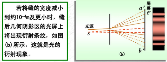 光的衍射现象与粒子性本质 - 知乎