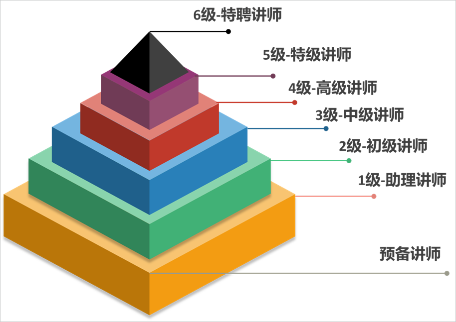 副教授是什么级别图片