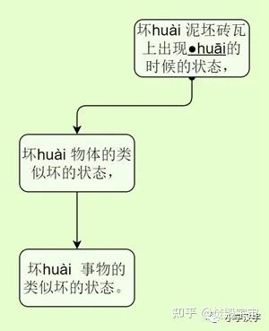 什么是“坏” - 知乎