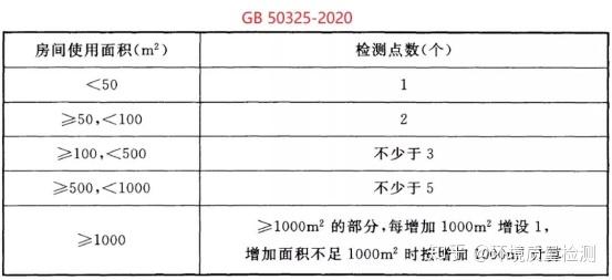 05:精裝修交付的房屋檢測指標增加開發企業對住宅工程初步驗收時,當