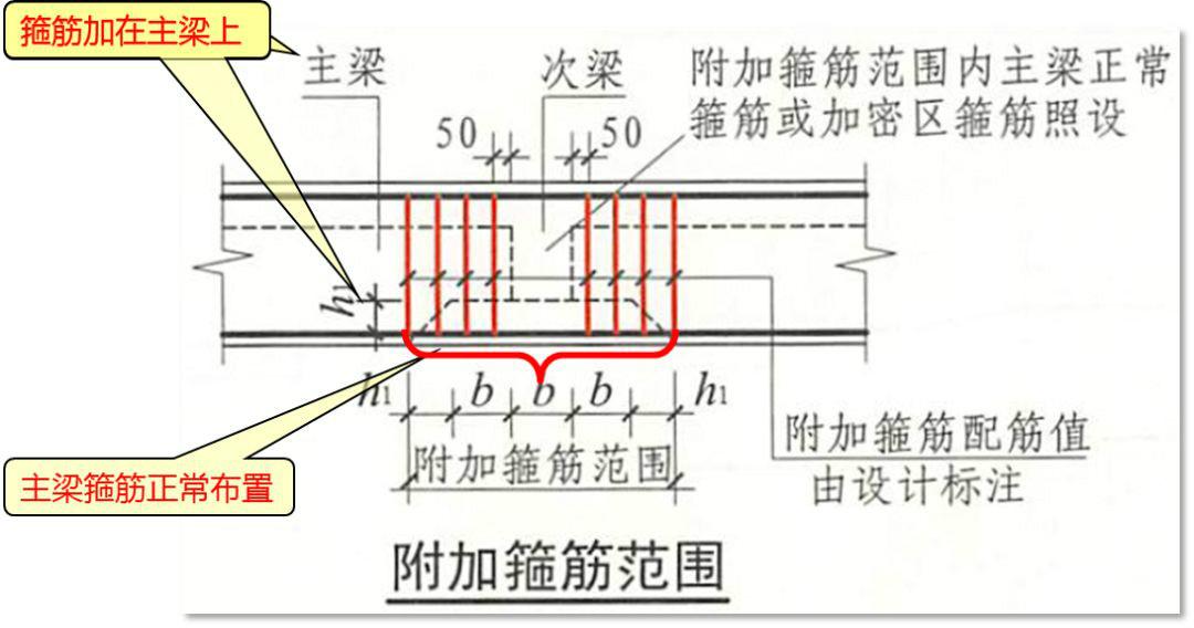 梁的拉筋怎么布置图片